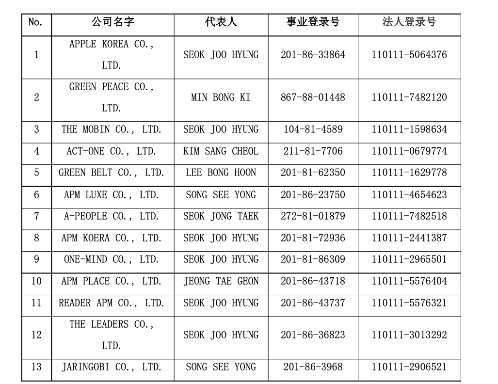 中 의류 제조 기업 쿠터스마트, 동대문 apM그룹 지분 50% 인수 추진 1391-Image